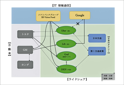 Rideshere chart01.jpg